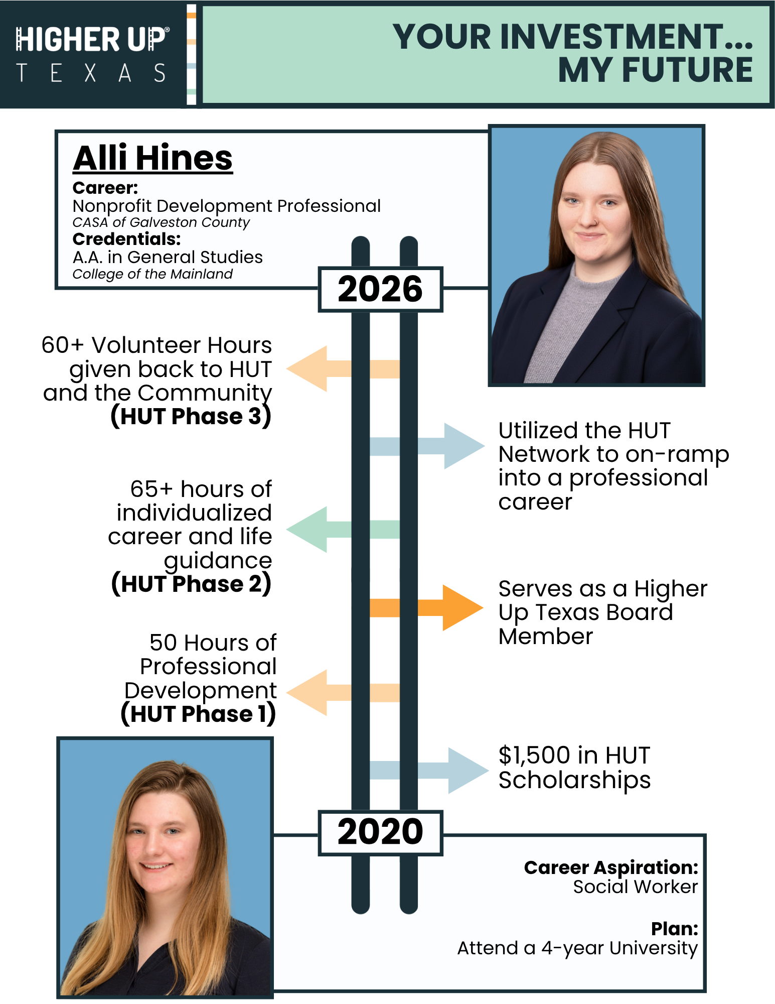 Alli Hines Rework