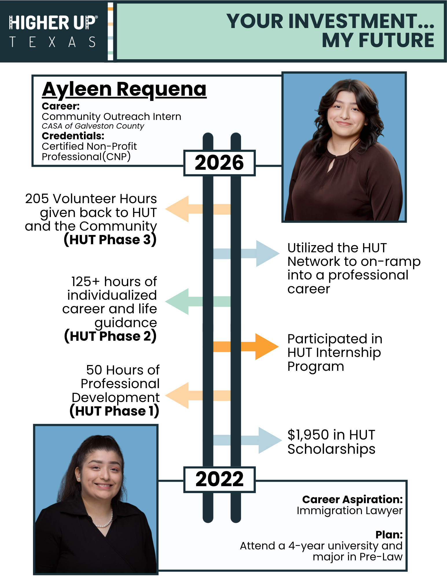 Ayleen Requena Rework