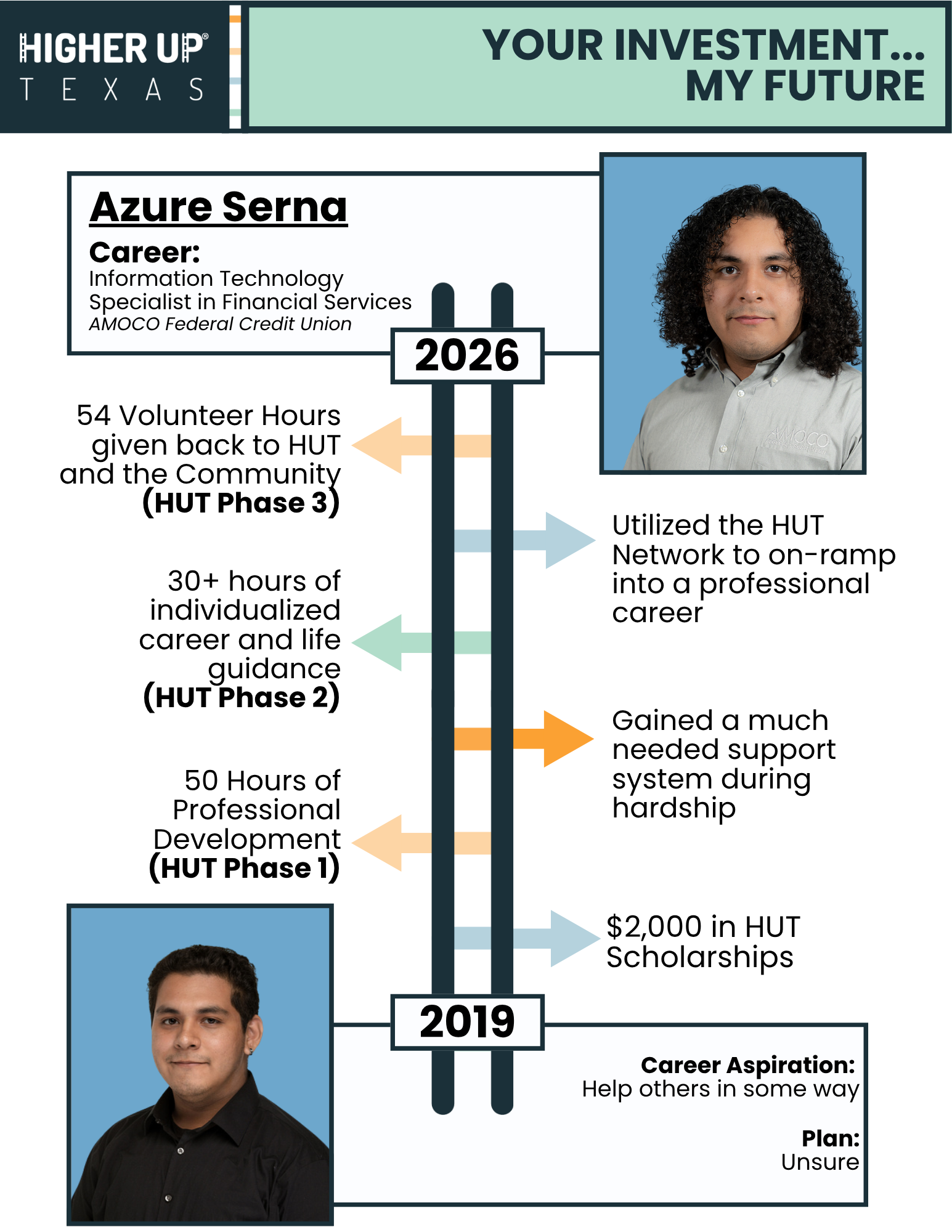 Azure Serna Rework