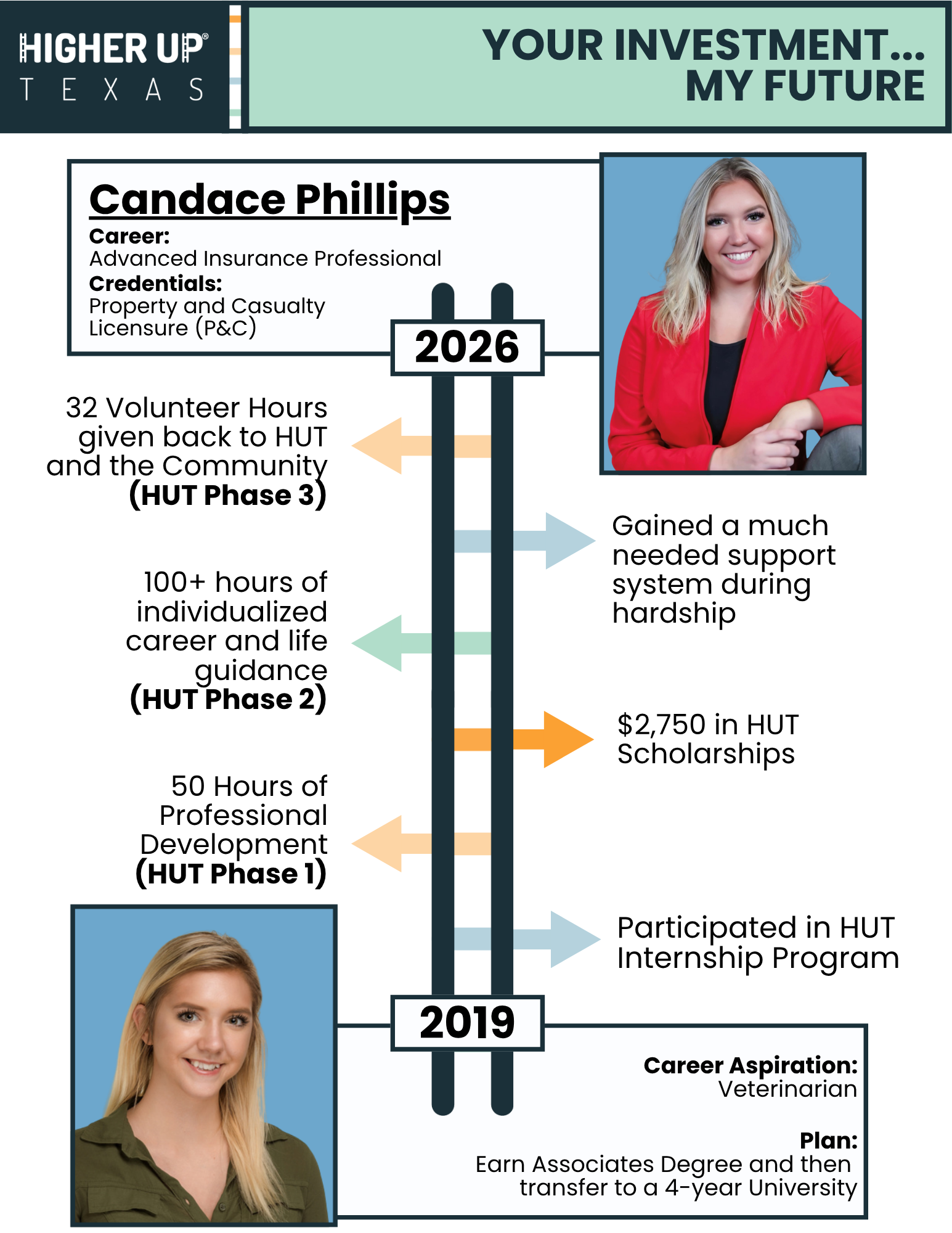 Candace Phillips Rework