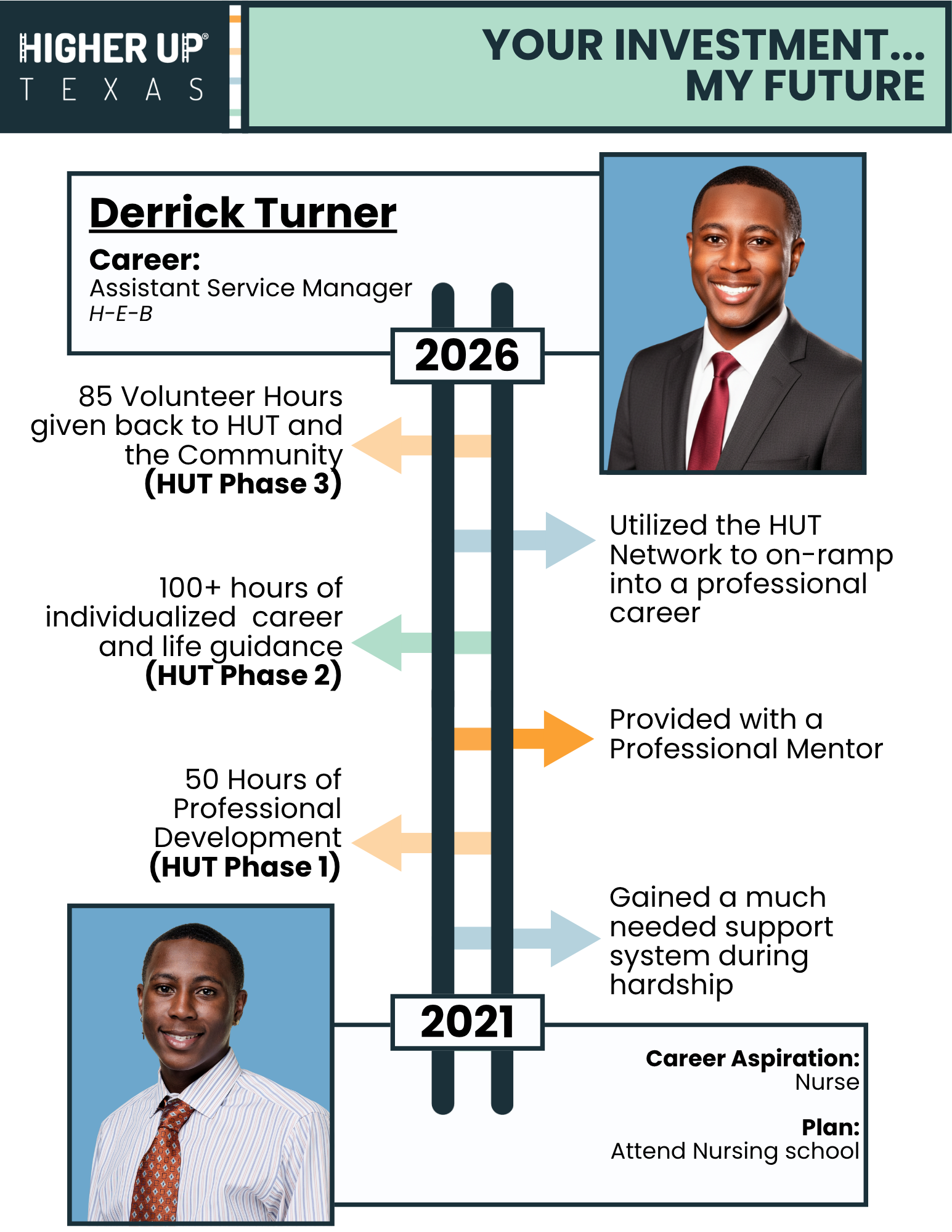 Derrick Turner Rework