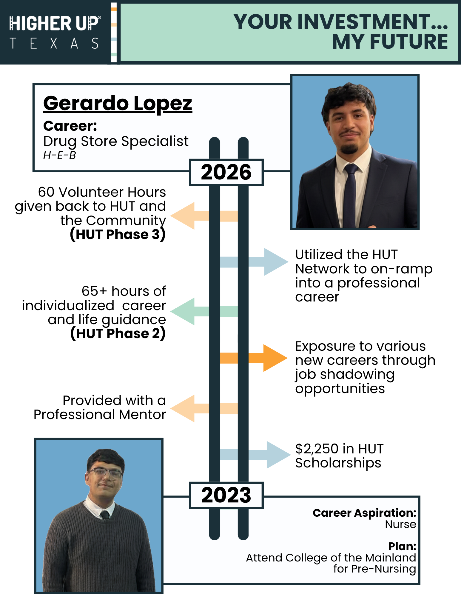Gerardo Lopez Rework