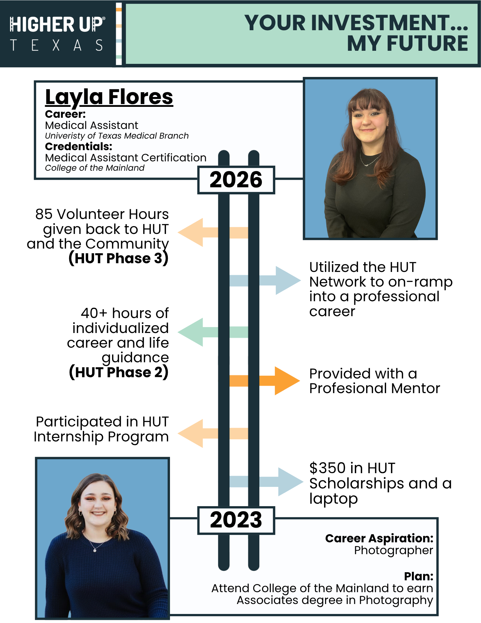 Layla Flores Rework