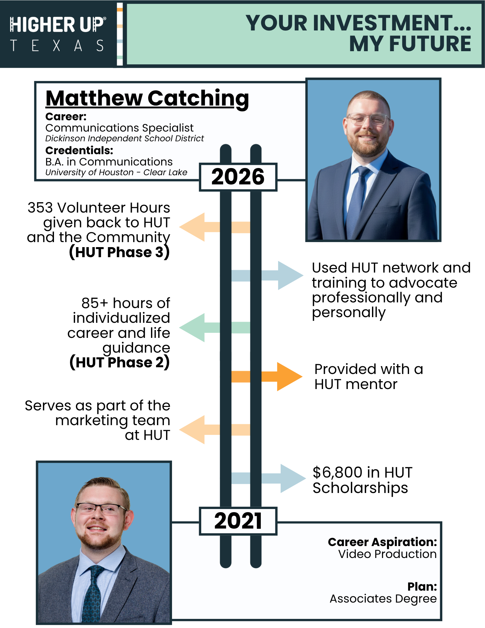Mattew Catching Rework