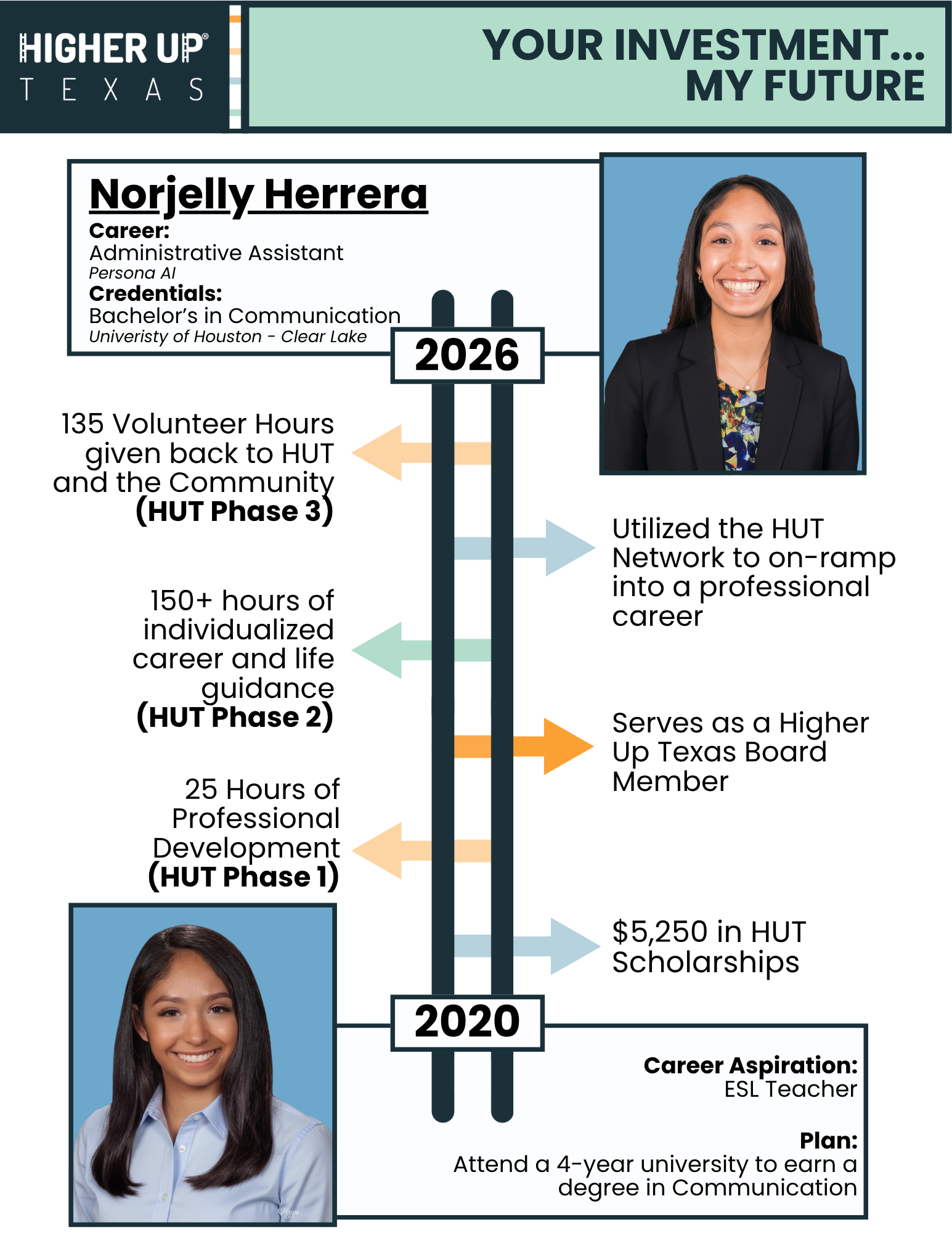 Norjelly Herrera Rework